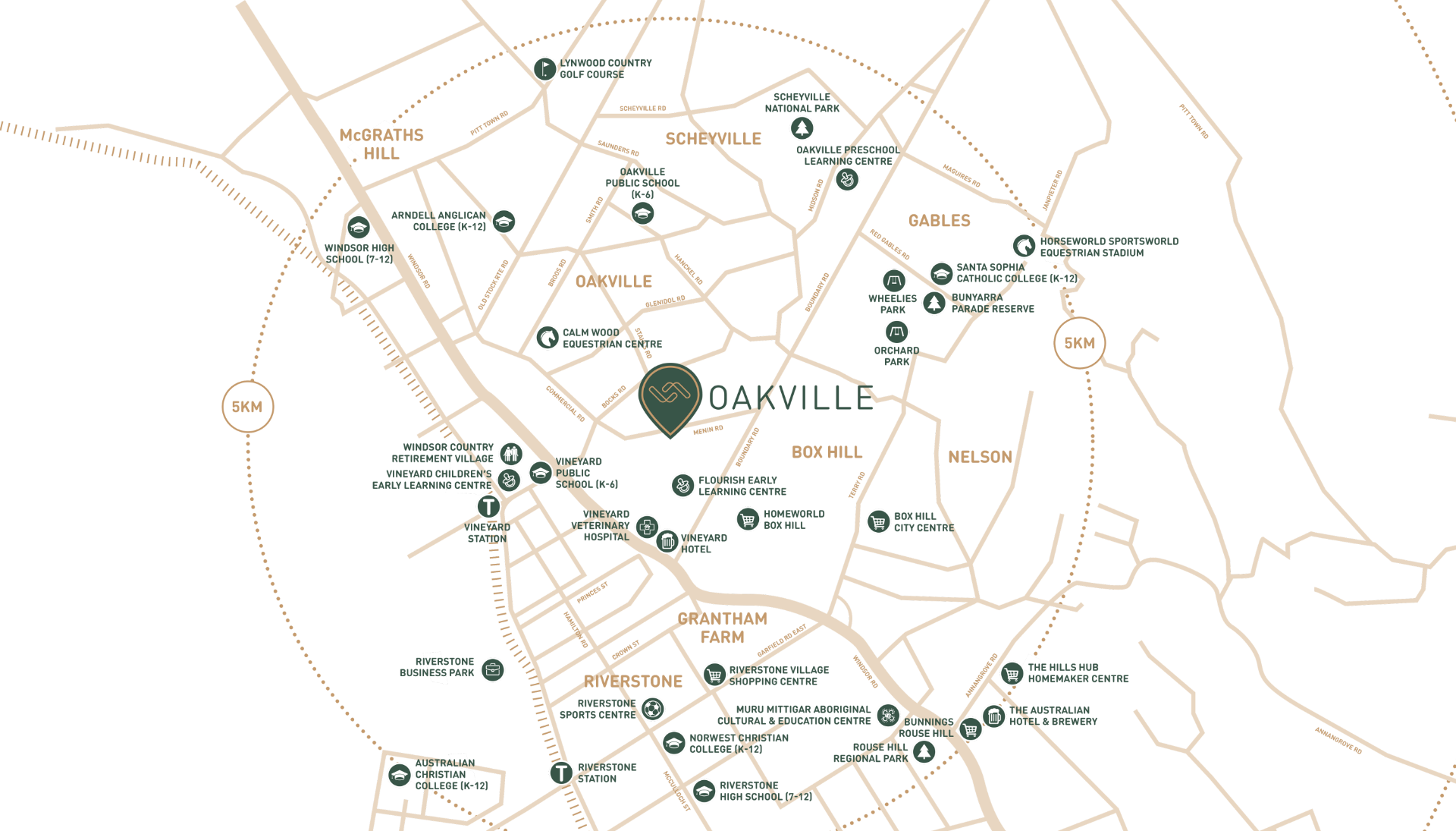 mapping