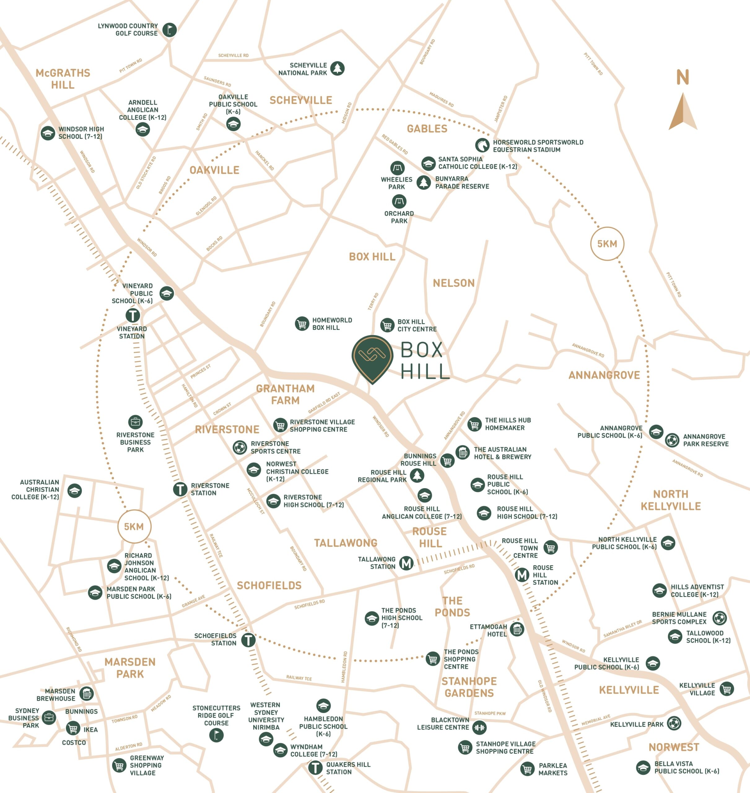 mapping